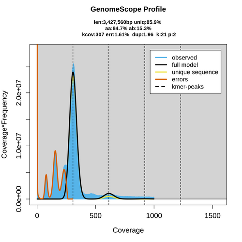 ERR3154977_k21_transformed_linear_plot.png