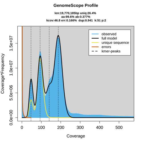 ERR3154977_k51_kcov_transformed_linear_plot.png