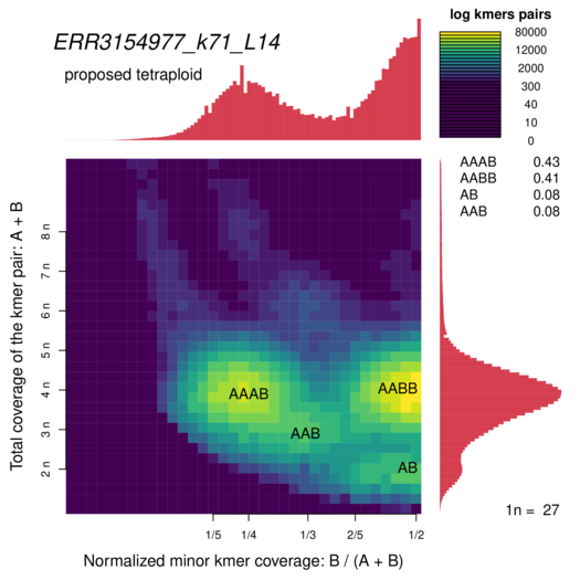 ERR3154977_k71_L14_smudgeplot_smudgeplot_log10.png