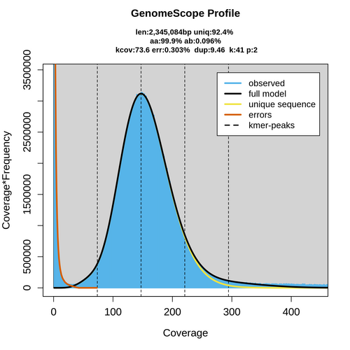 SRR14017862_k41_transformed_linear_plot.png