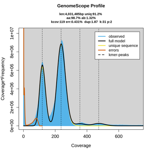 SRR350188_k31_kcov_transformed_linear_plot.png