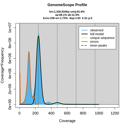 SRR350188_k31_transformed_linear_plot.png