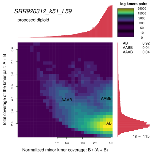 SRR926312_k51_L59_smudgeplot_smudgeplot_log10.png