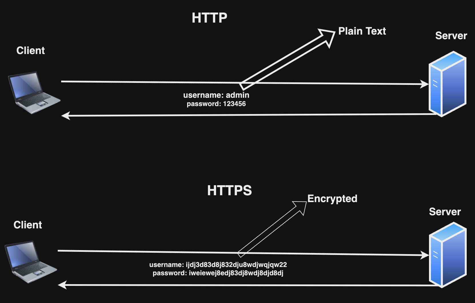 http-https.png