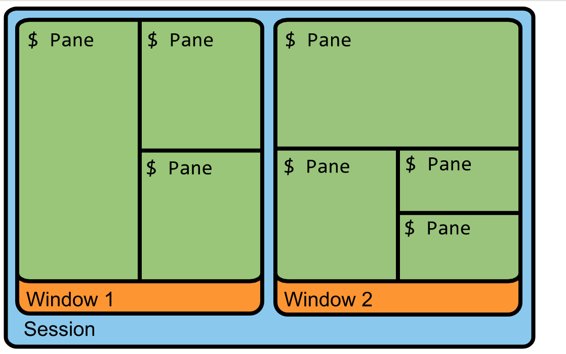 session-window-pane.png