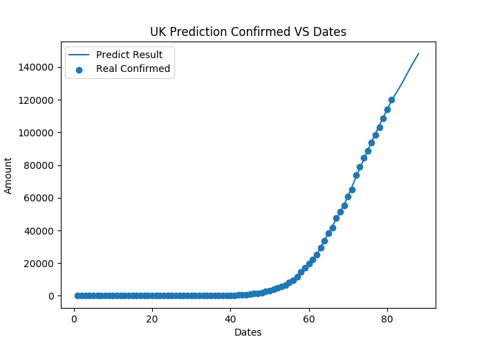 uk_model_7_days.png