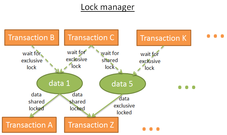 lock_manager.png