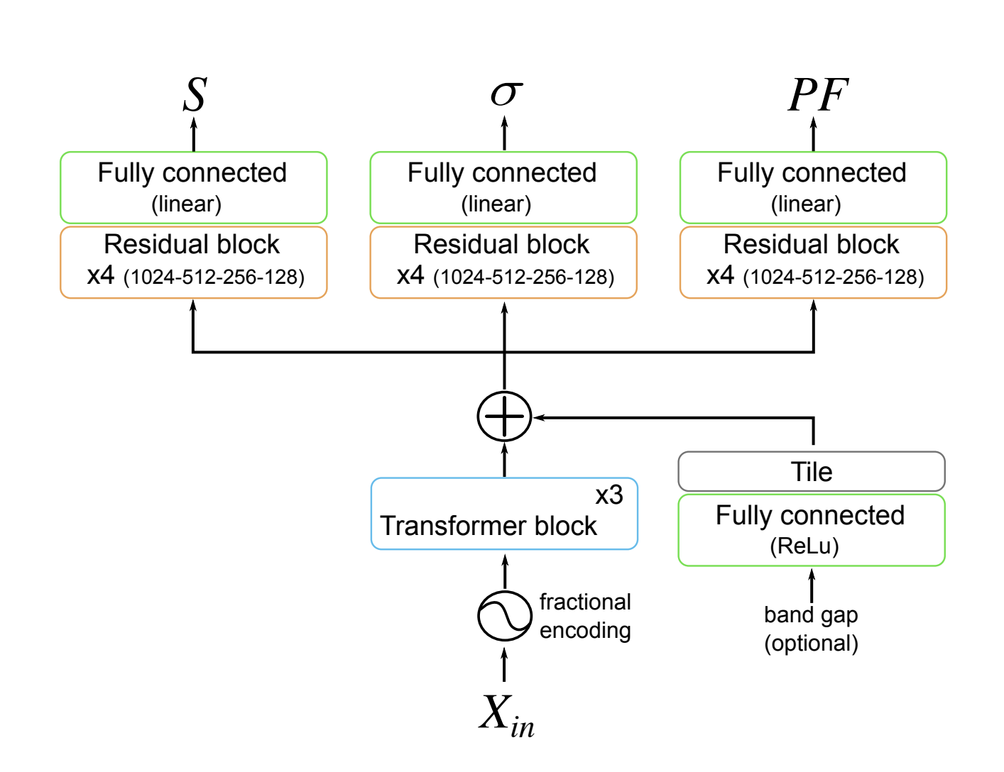 cratenet-arch.png