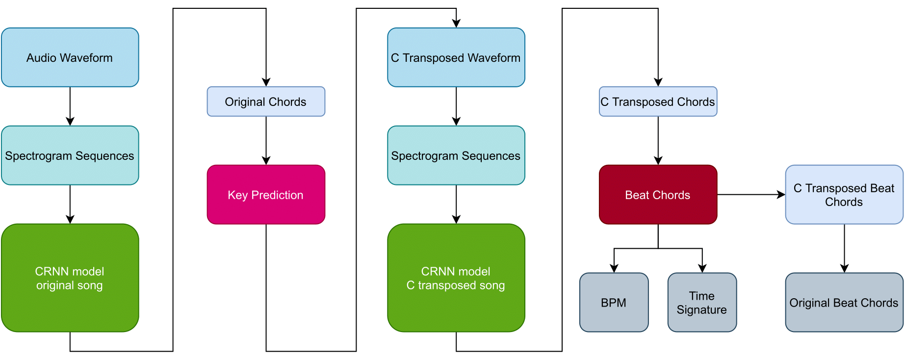 ACRPipeline.png