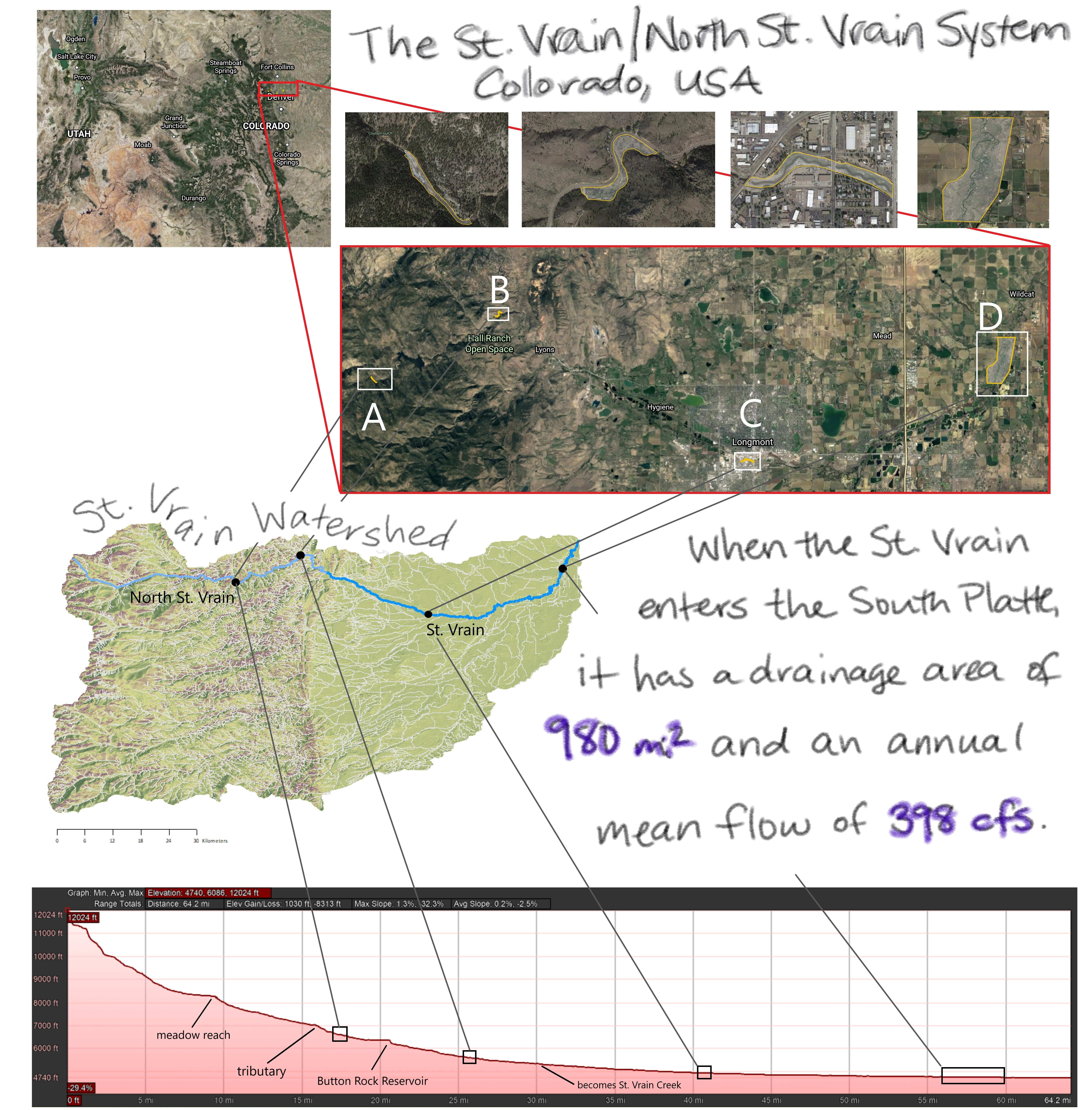 cropped overview fig.jpg