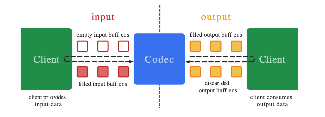 media-codec-schema.png