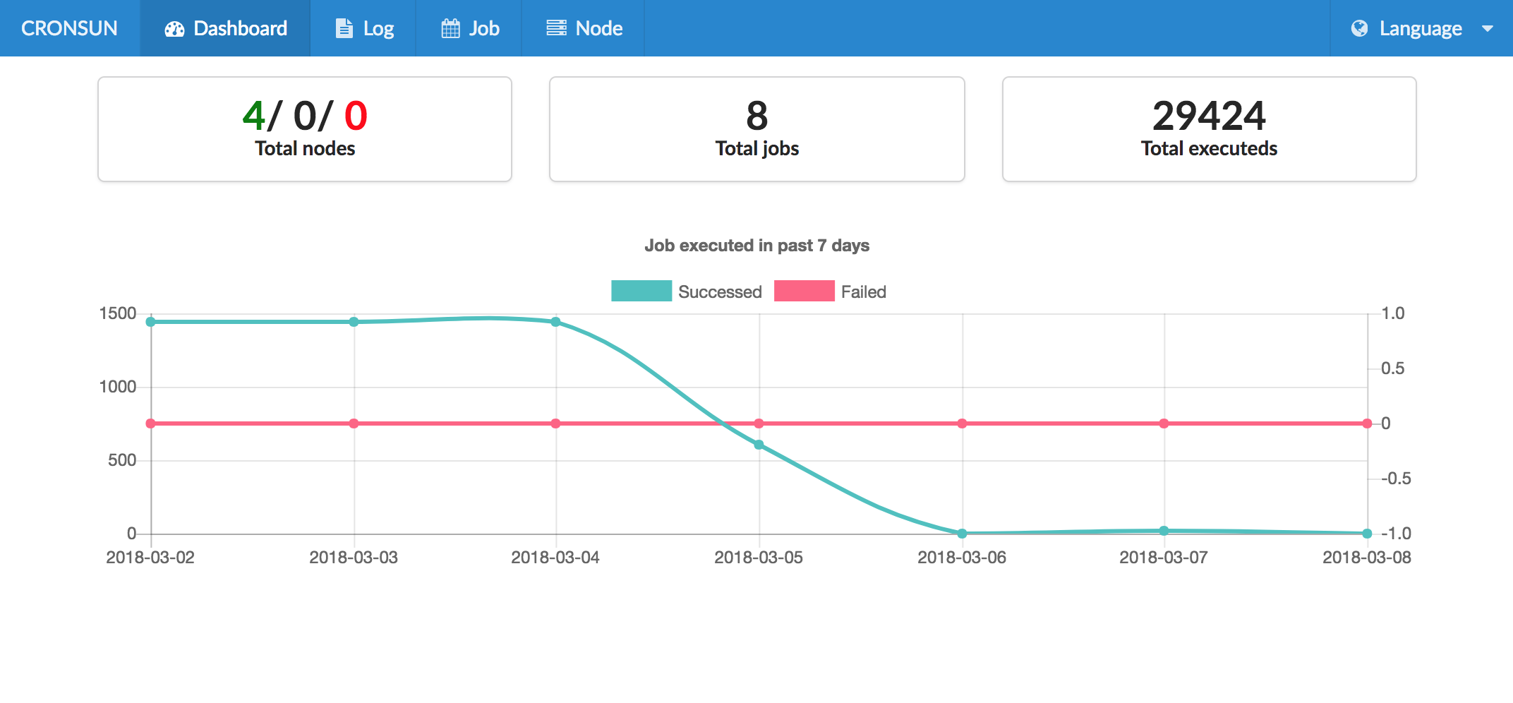 Cronsun_dashboard_en.png