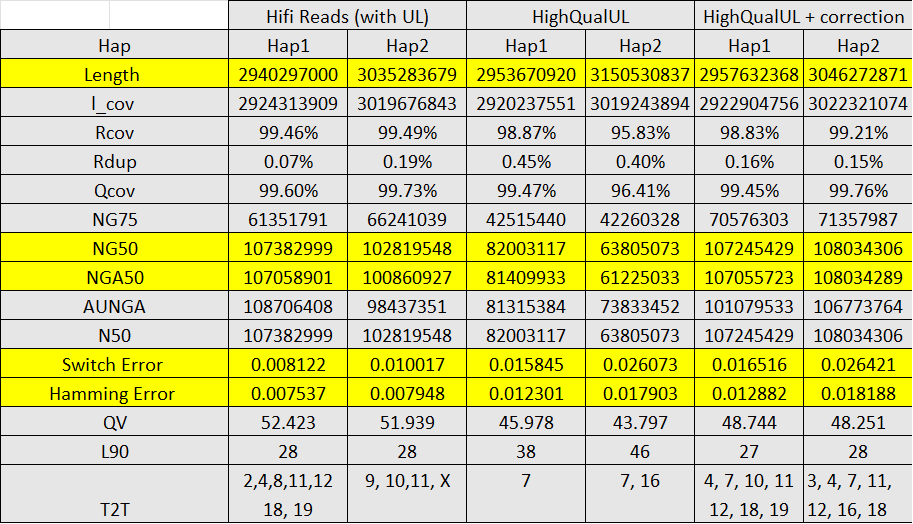 hg002-hq-assm-results.png