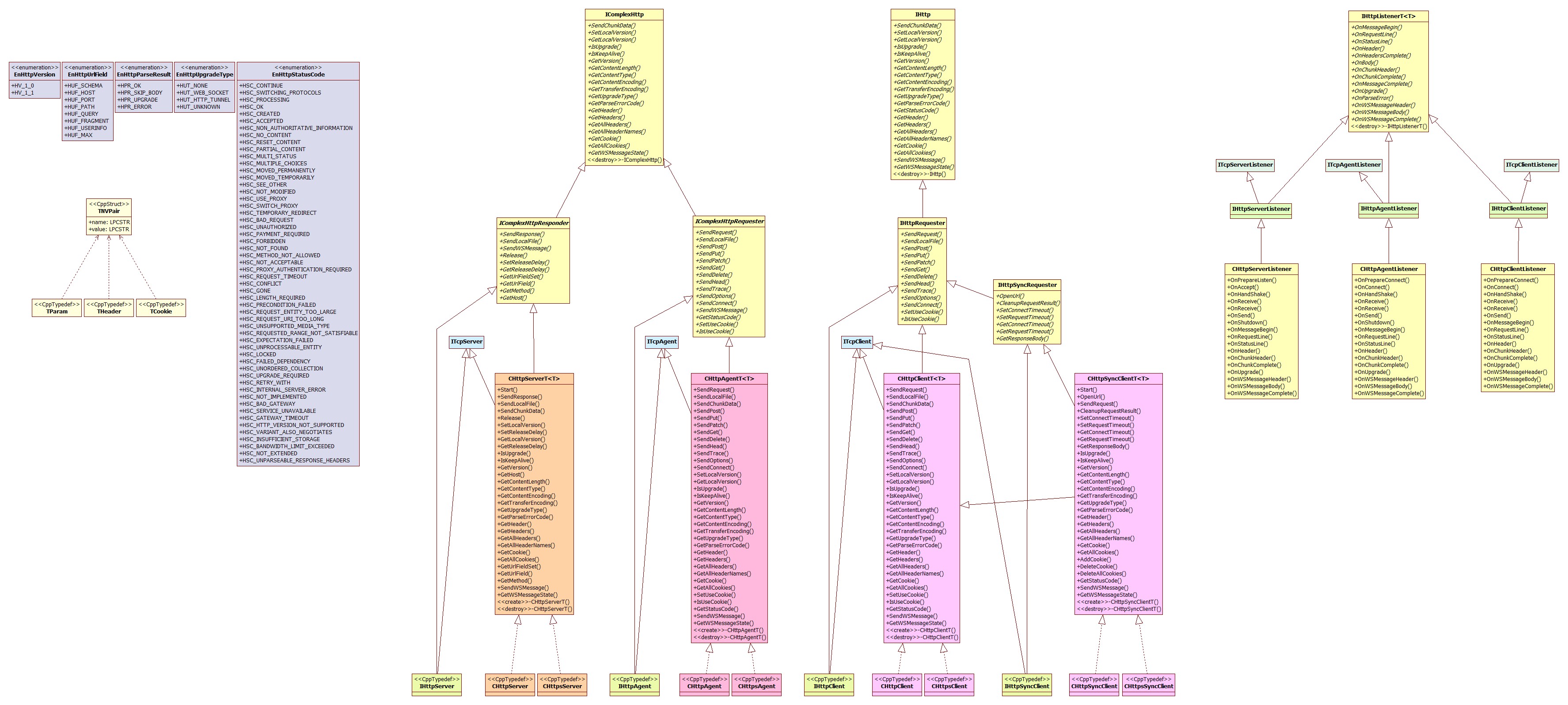 HP-Socket HTTP Class Diagram.jpg