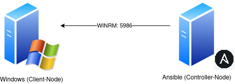 windows-ansible.jpg