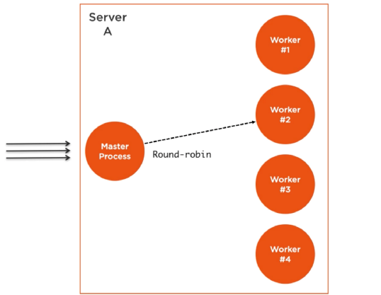 nodejs_cluster.png