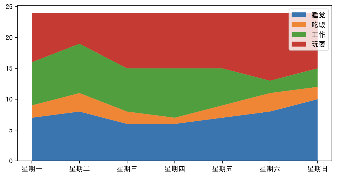 stacked_line_chart.png