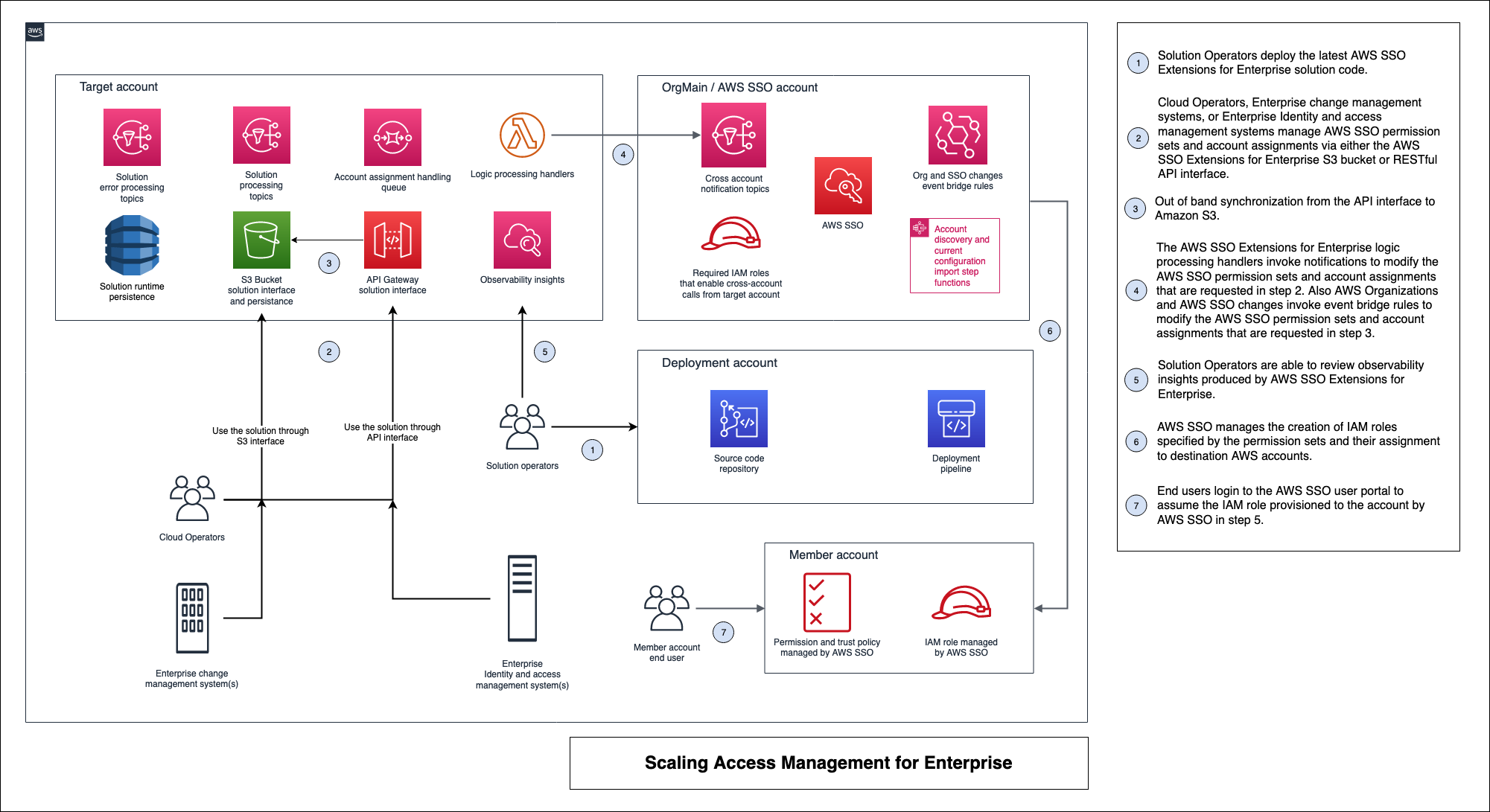 aws-sso-extensions-for-enterprise-overview.png