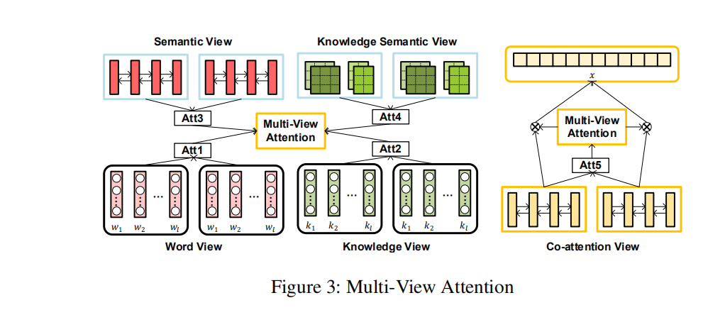 multi view attention.PNG