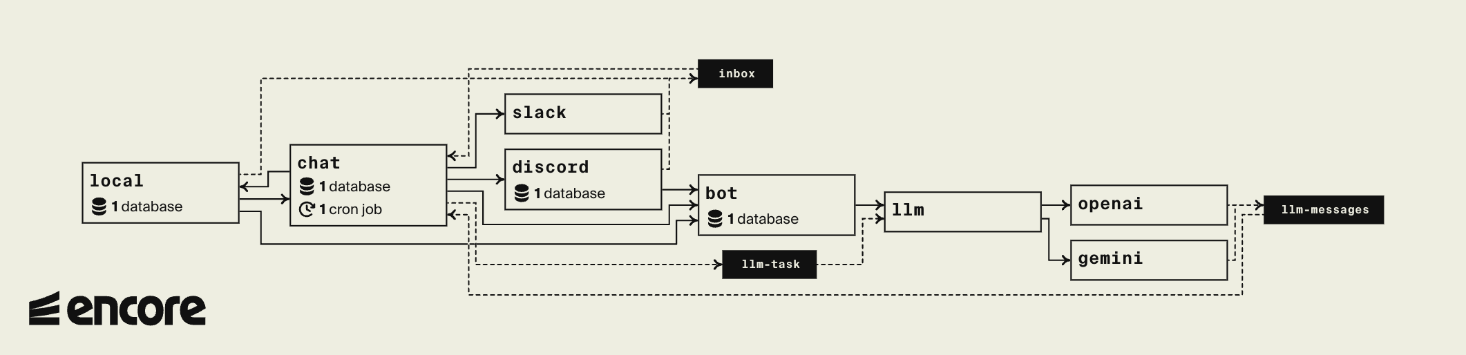 system-design.png