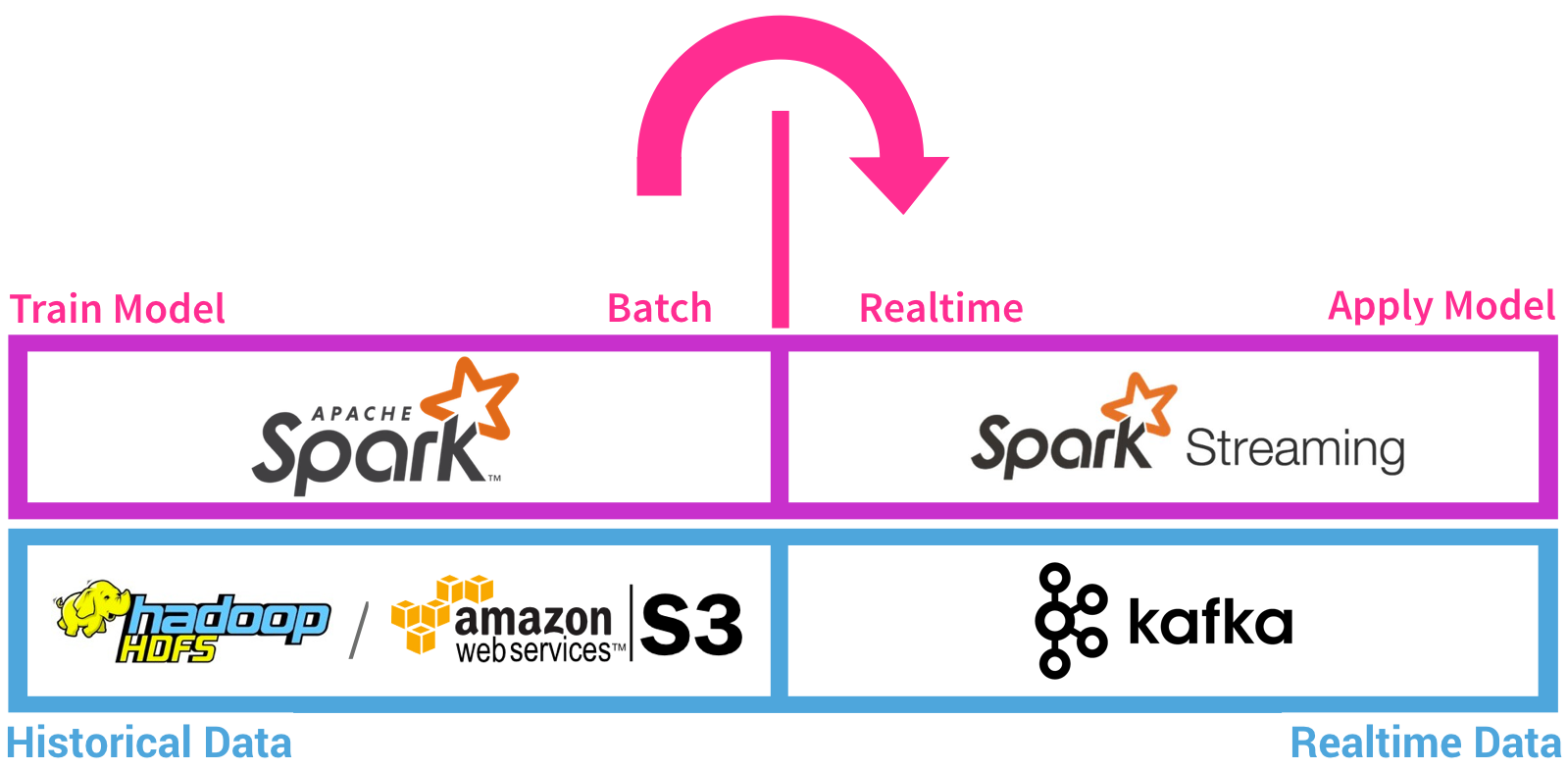 back_end_realtime_architecture.png