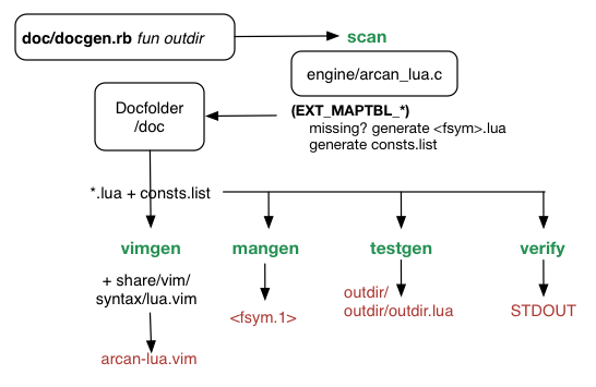 documentation