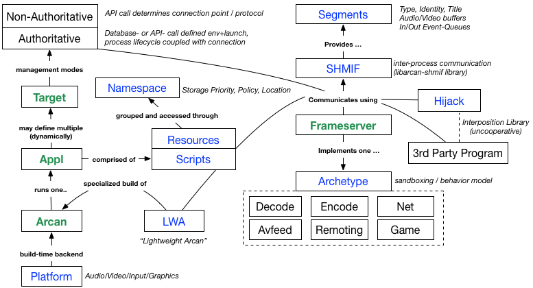 ontology