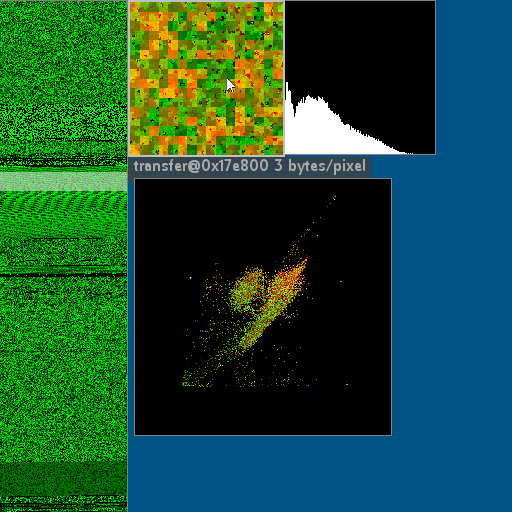 FSense, Hilbert Curve and Point Cloud