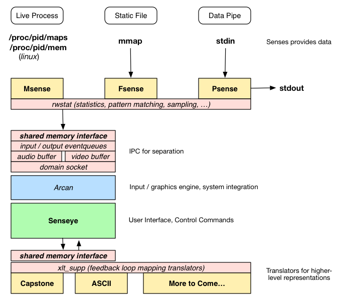 senseye, overview