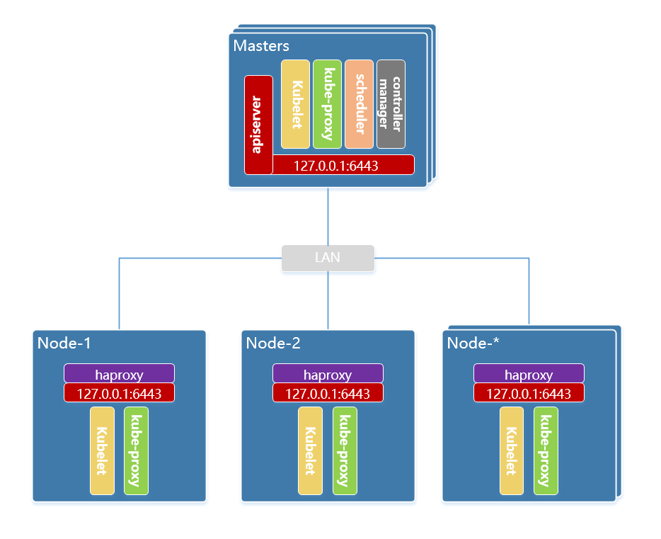 k8s-node-ha.png