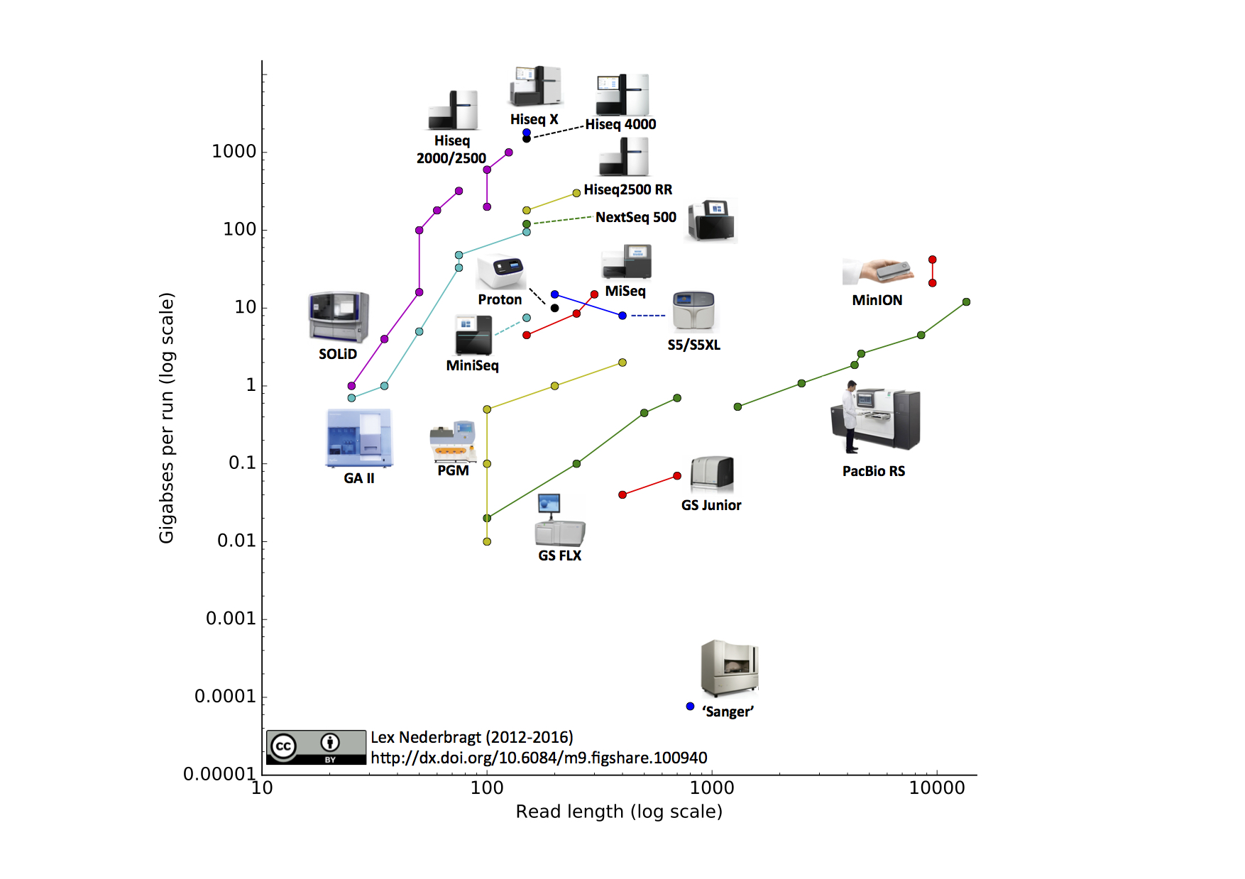 developments_in_high_throughput_sequencing.jpg