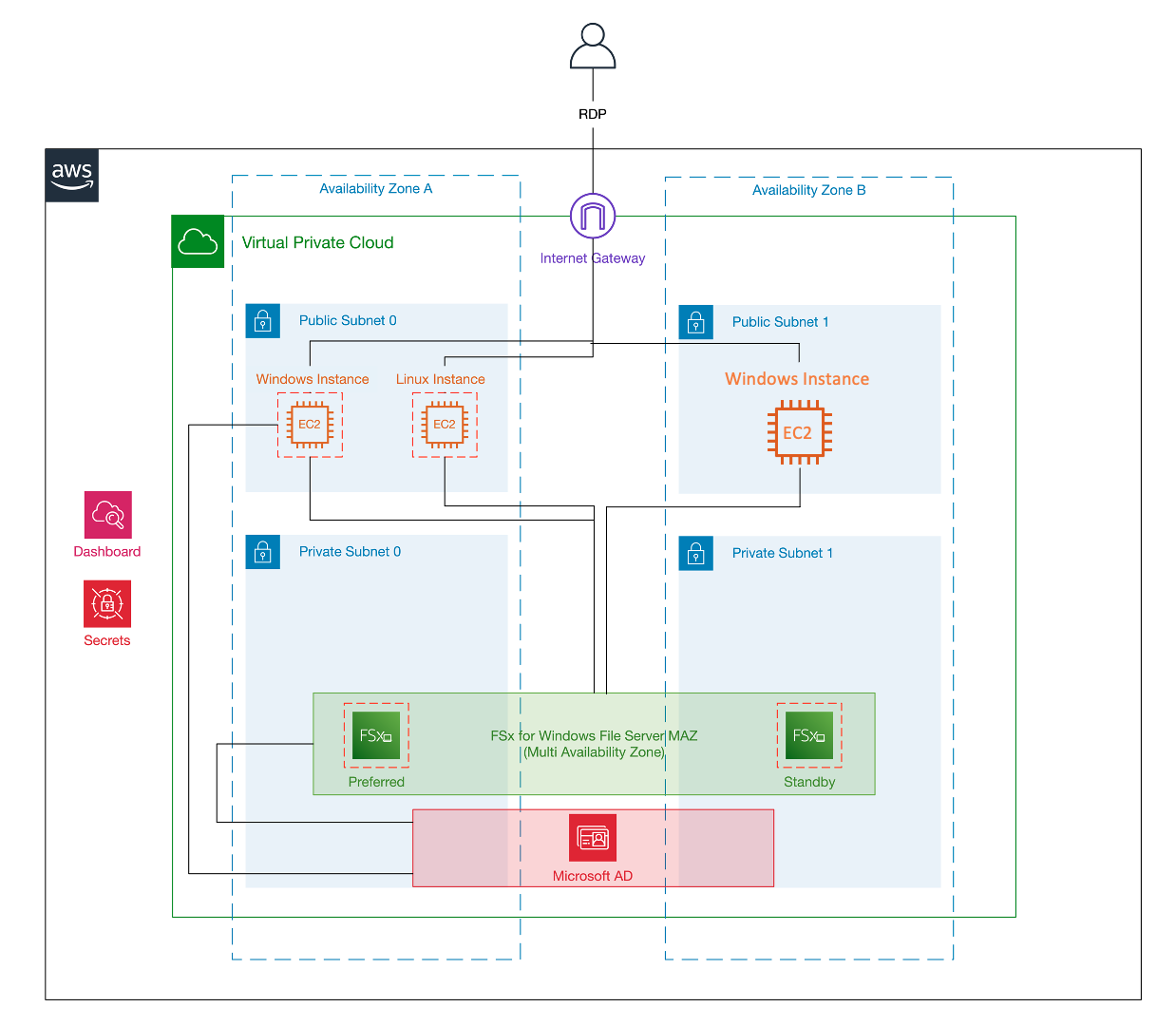 fsx-windows-workshop-architecture-v2.png