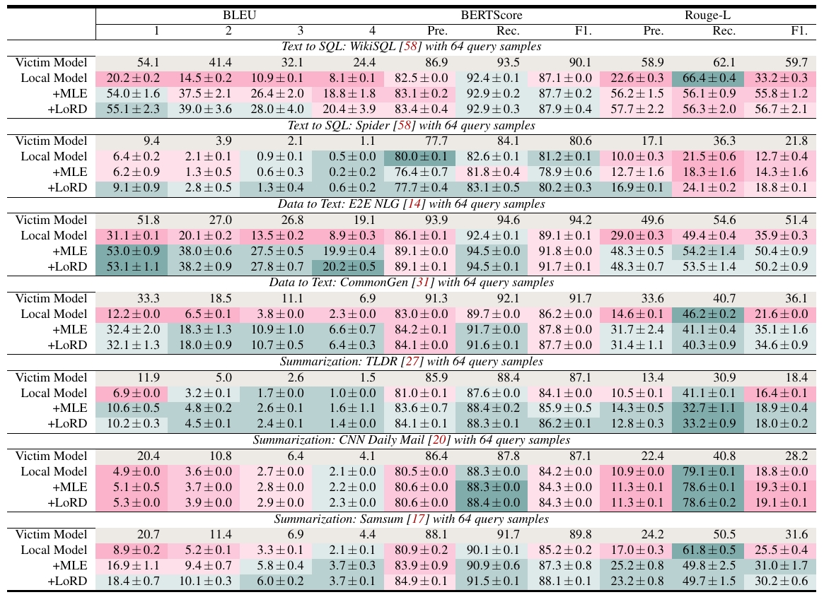 mea-table.png