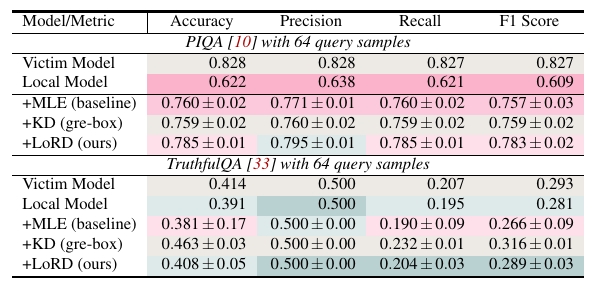 mea-table2.png