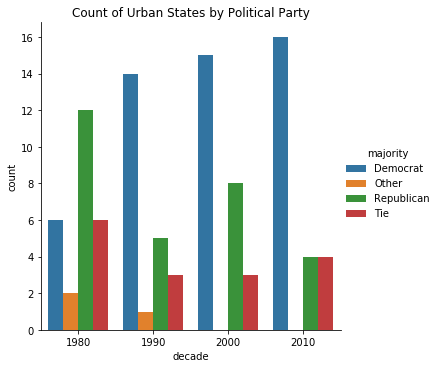 political_urban.png