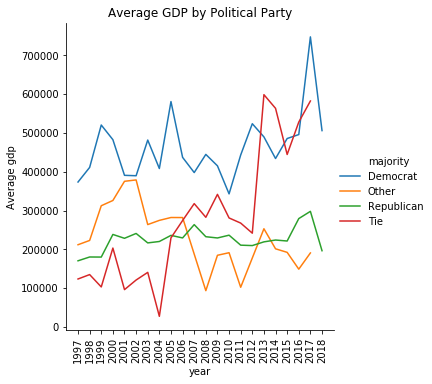 political_vs_gdp.png