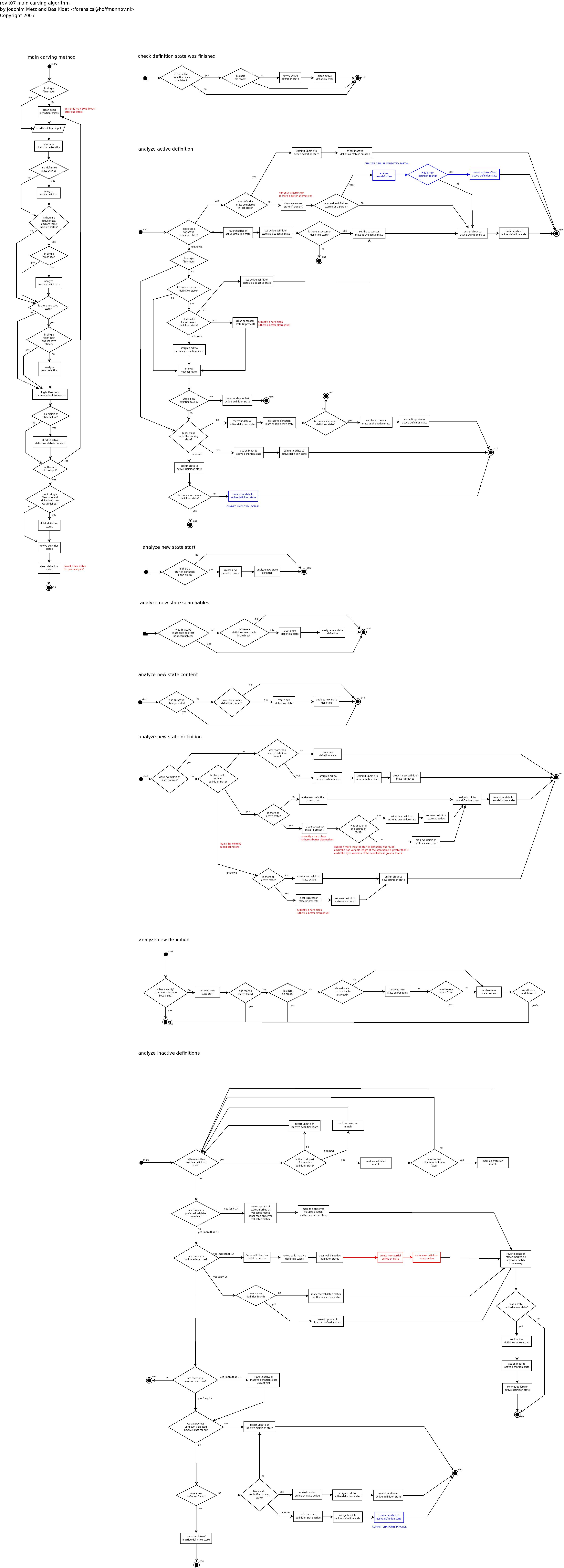 revit07-20070707_main_carving_algorithm.jpeg