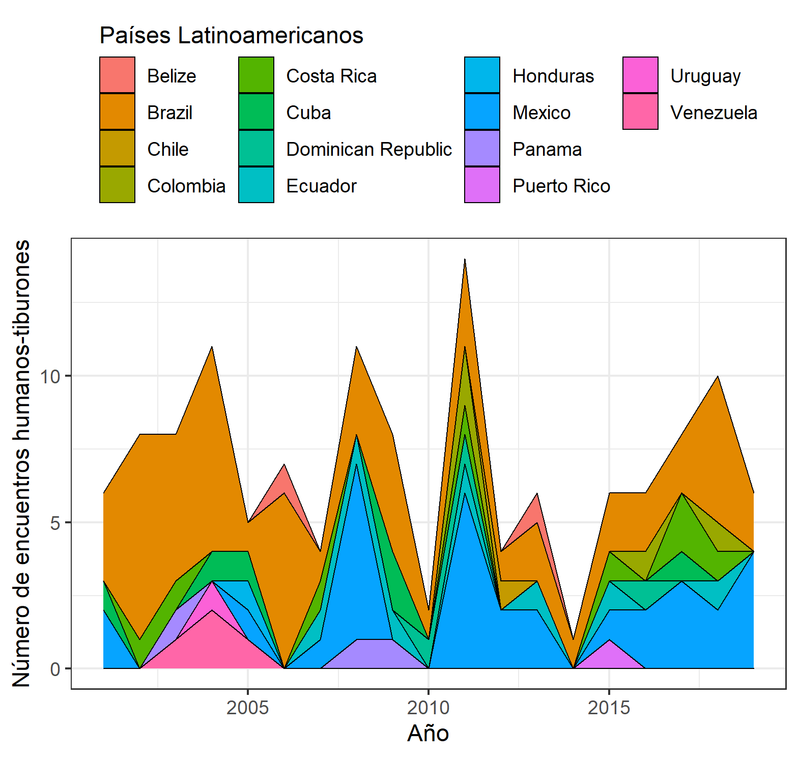 Grafico9Apilados.png