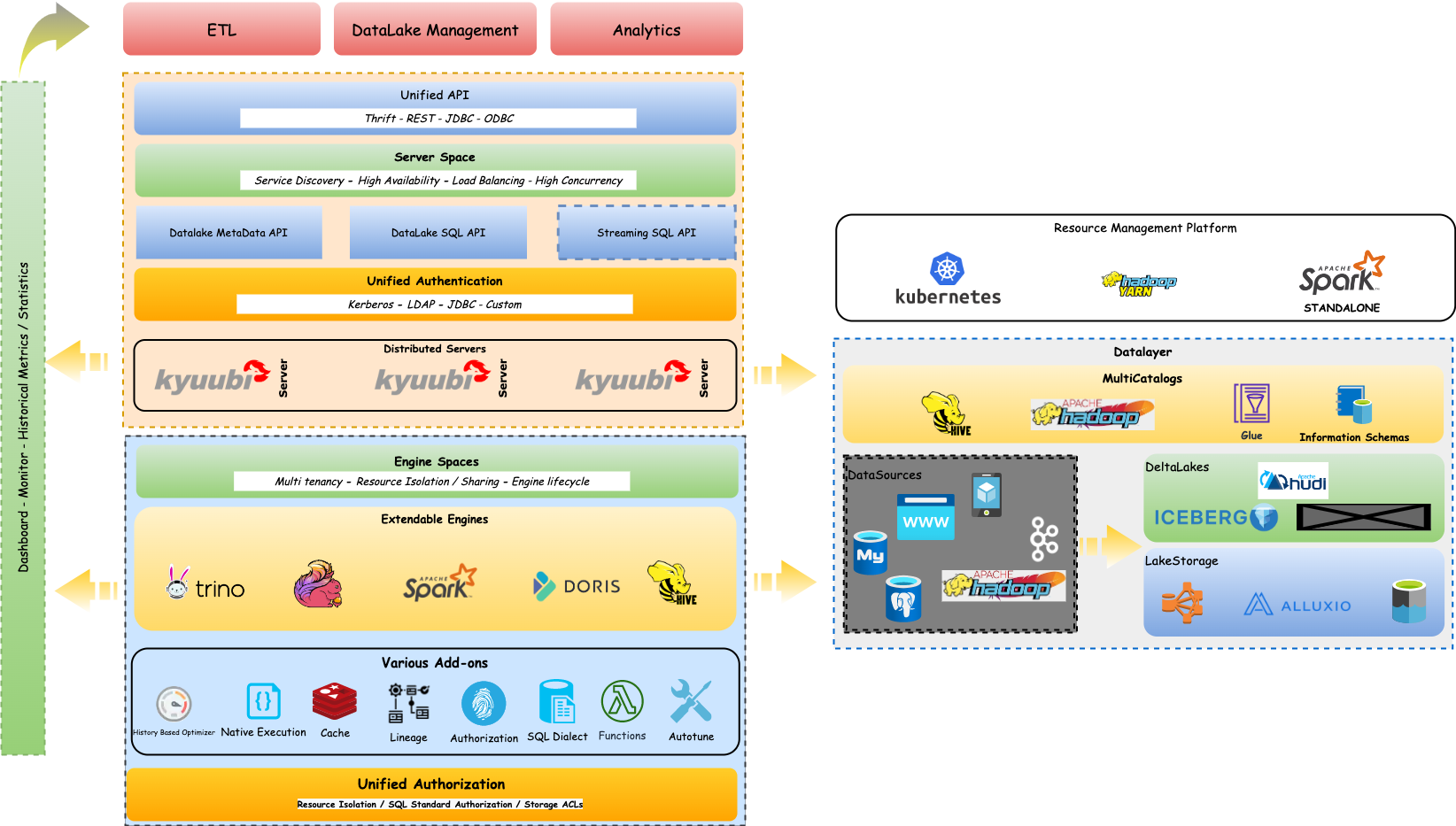 kyuubi_ecosystem.drawio.png