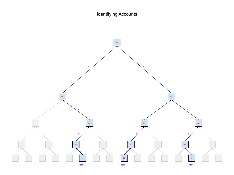 Merkle tree introduction C5.png