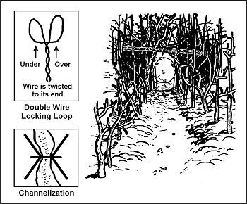 Figure 8-7. Drag Noose