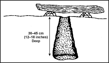 Figure 8-17. Bottle Trap