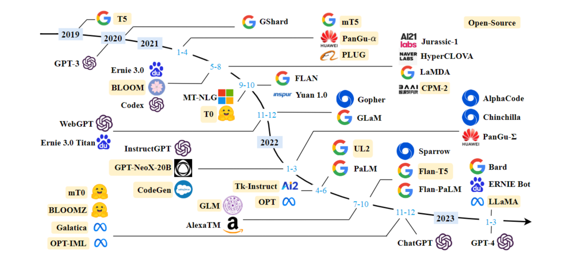 llm-timeline-v2.png