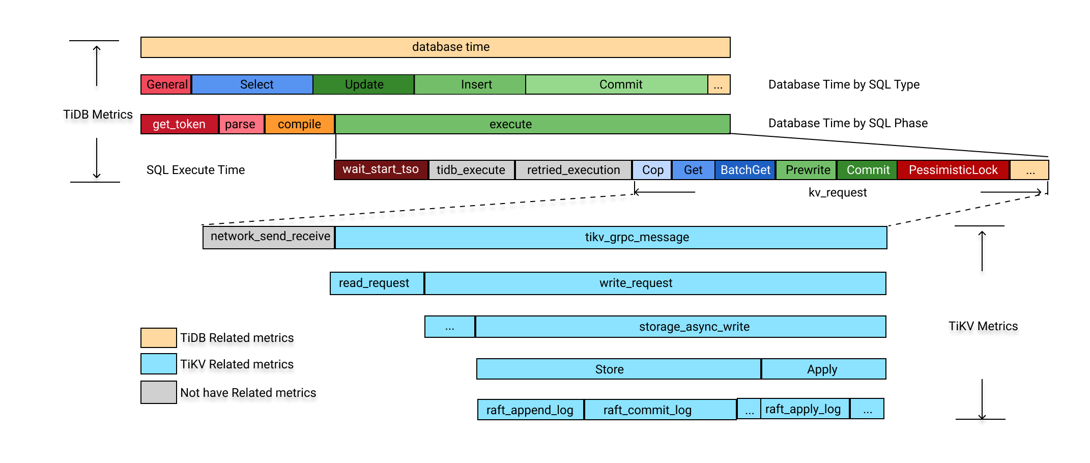 dashboard-diagnostics-time-relation.png