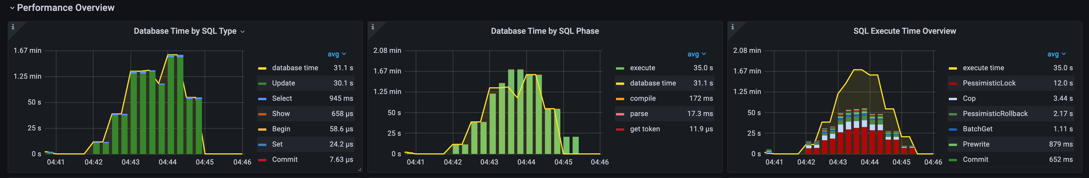 oltp_lock_contention_db_time.png