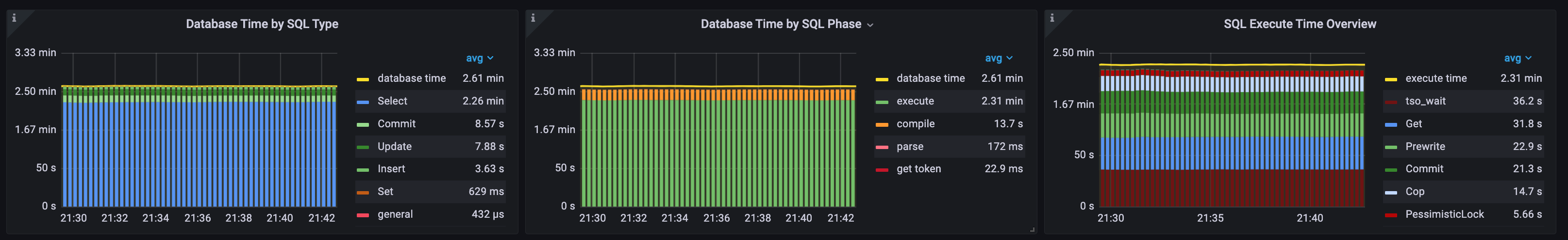 oltp_normal_db_time.png