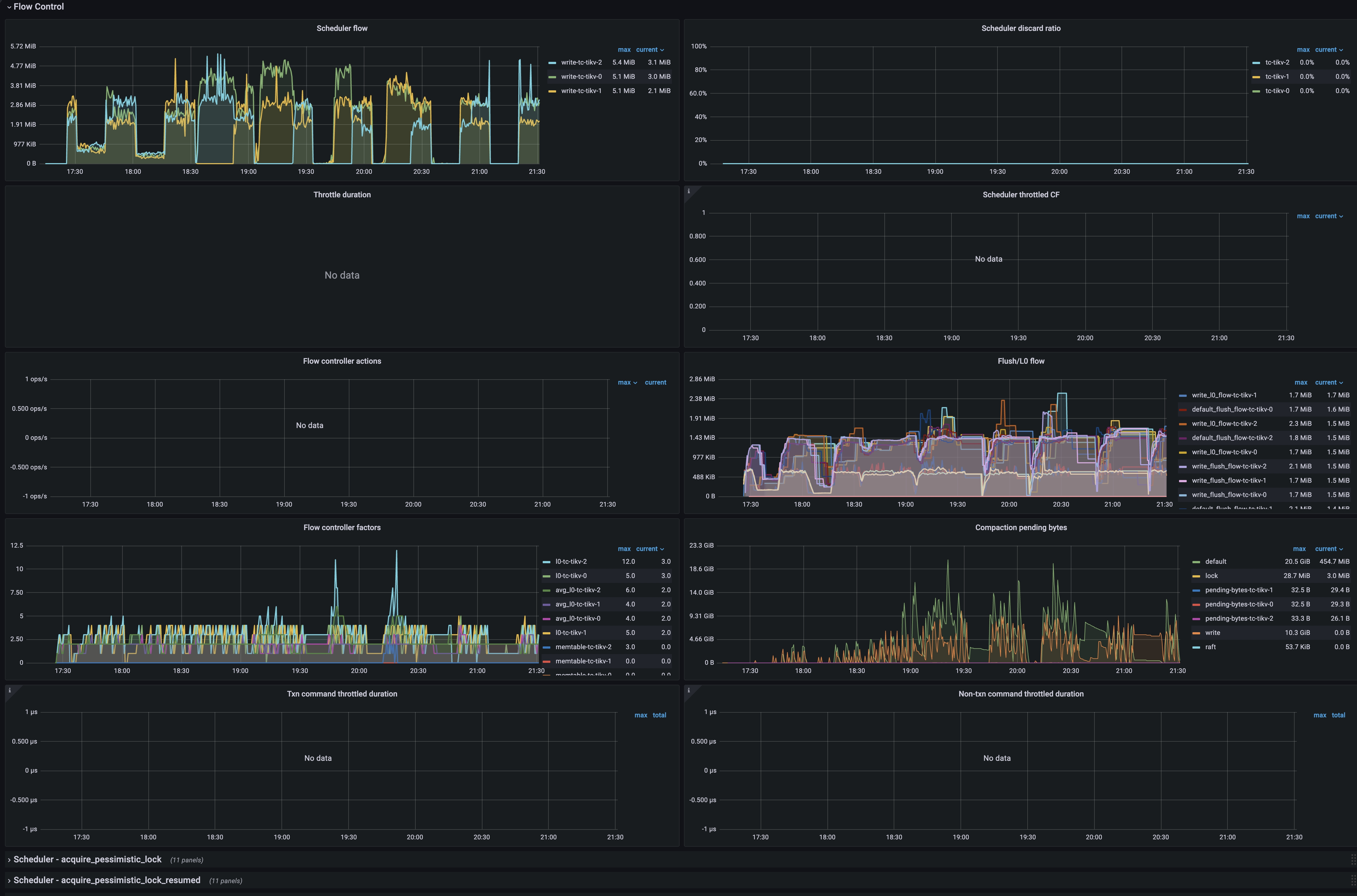 tikv-dashboard-flow-control.png