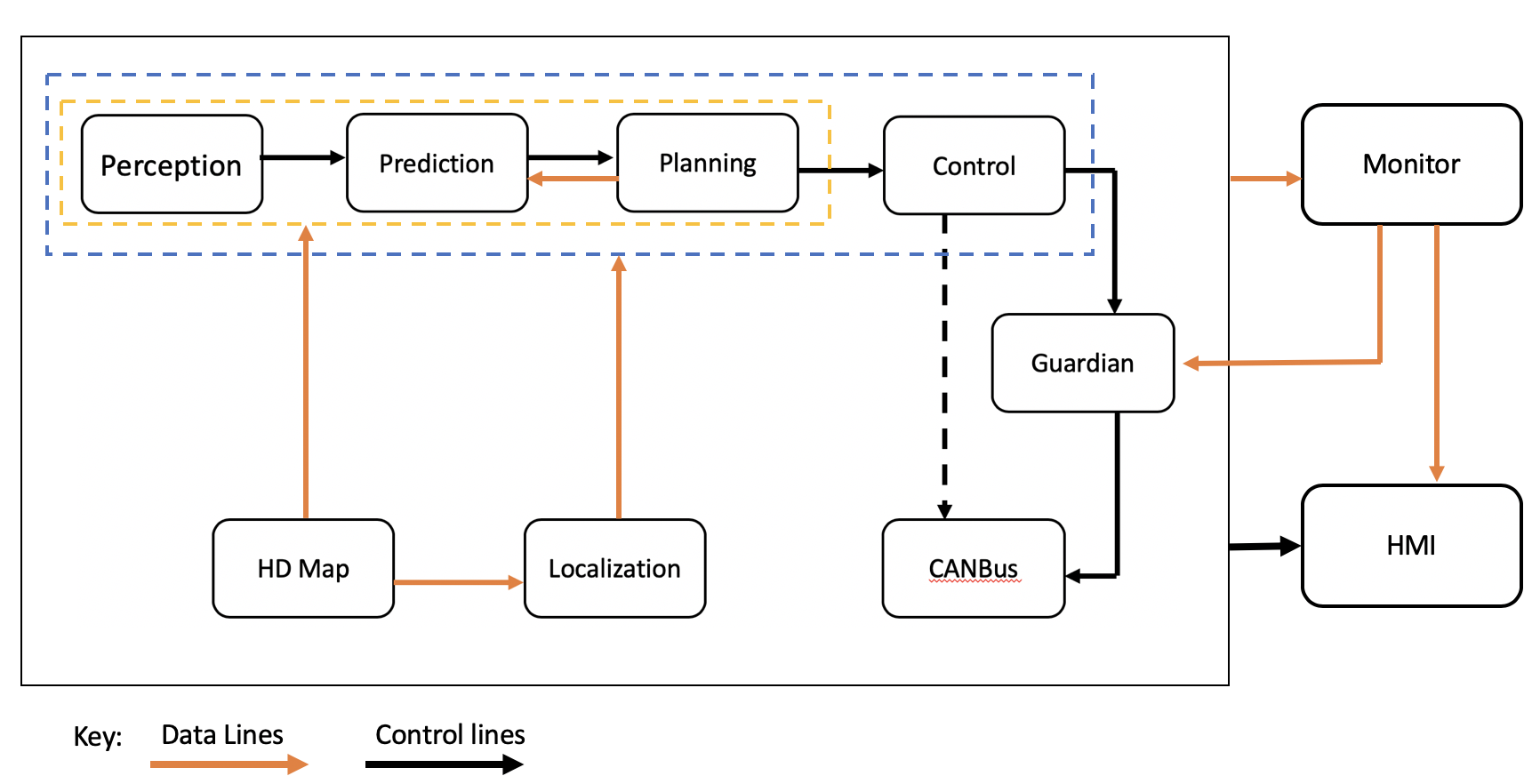 Apollo_3_5_software_architecture.png