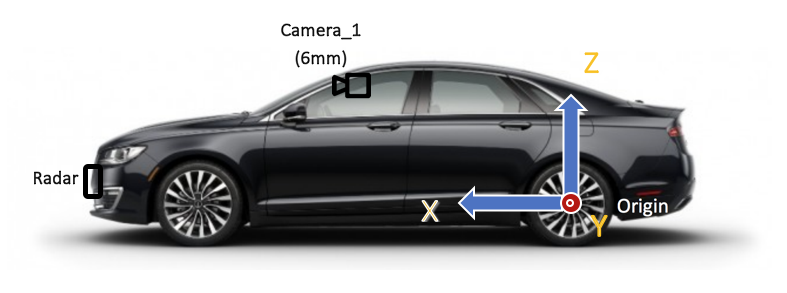 perception_setup_figure1.png