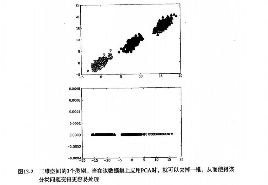 应用PCA降维.png